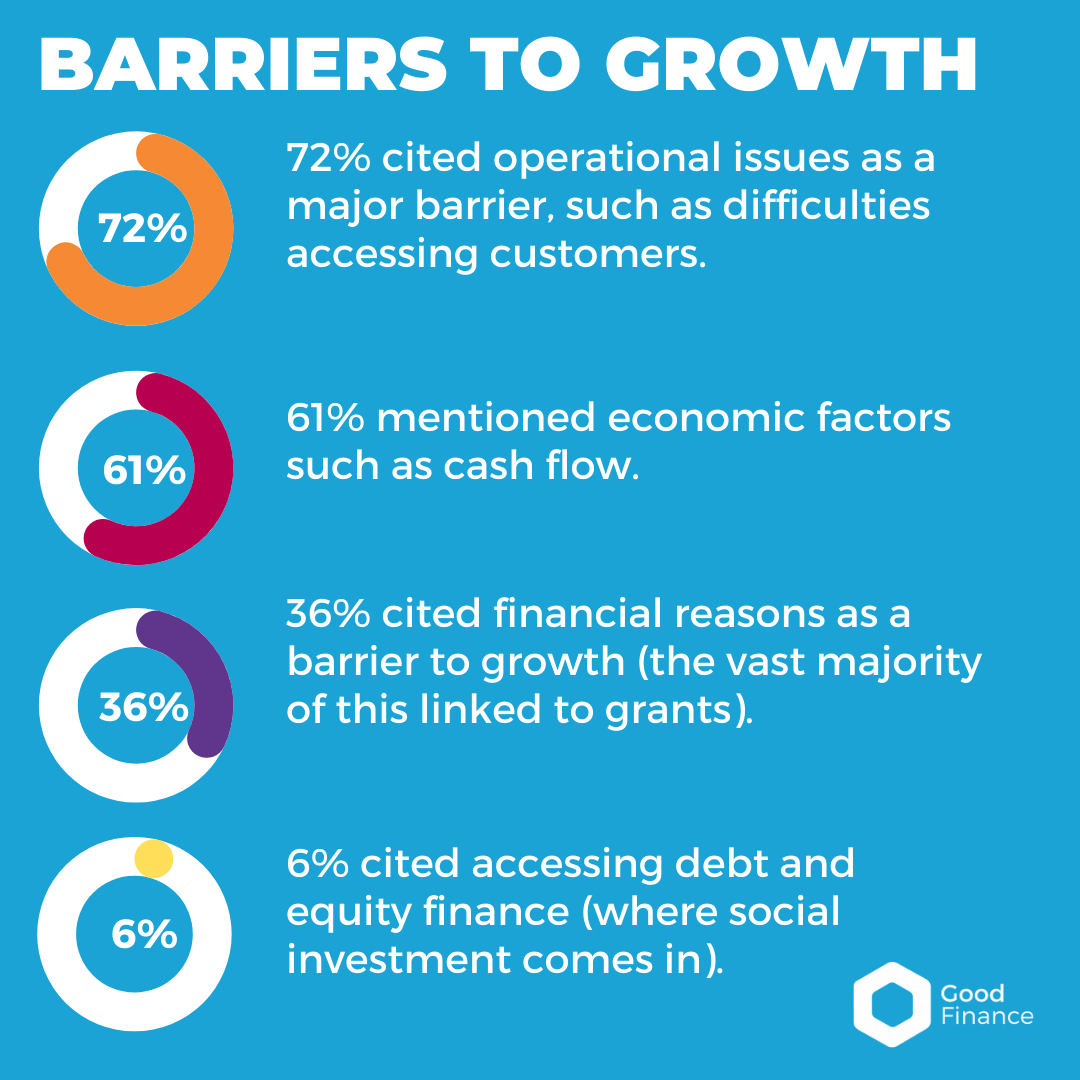 Barriers to Growth 