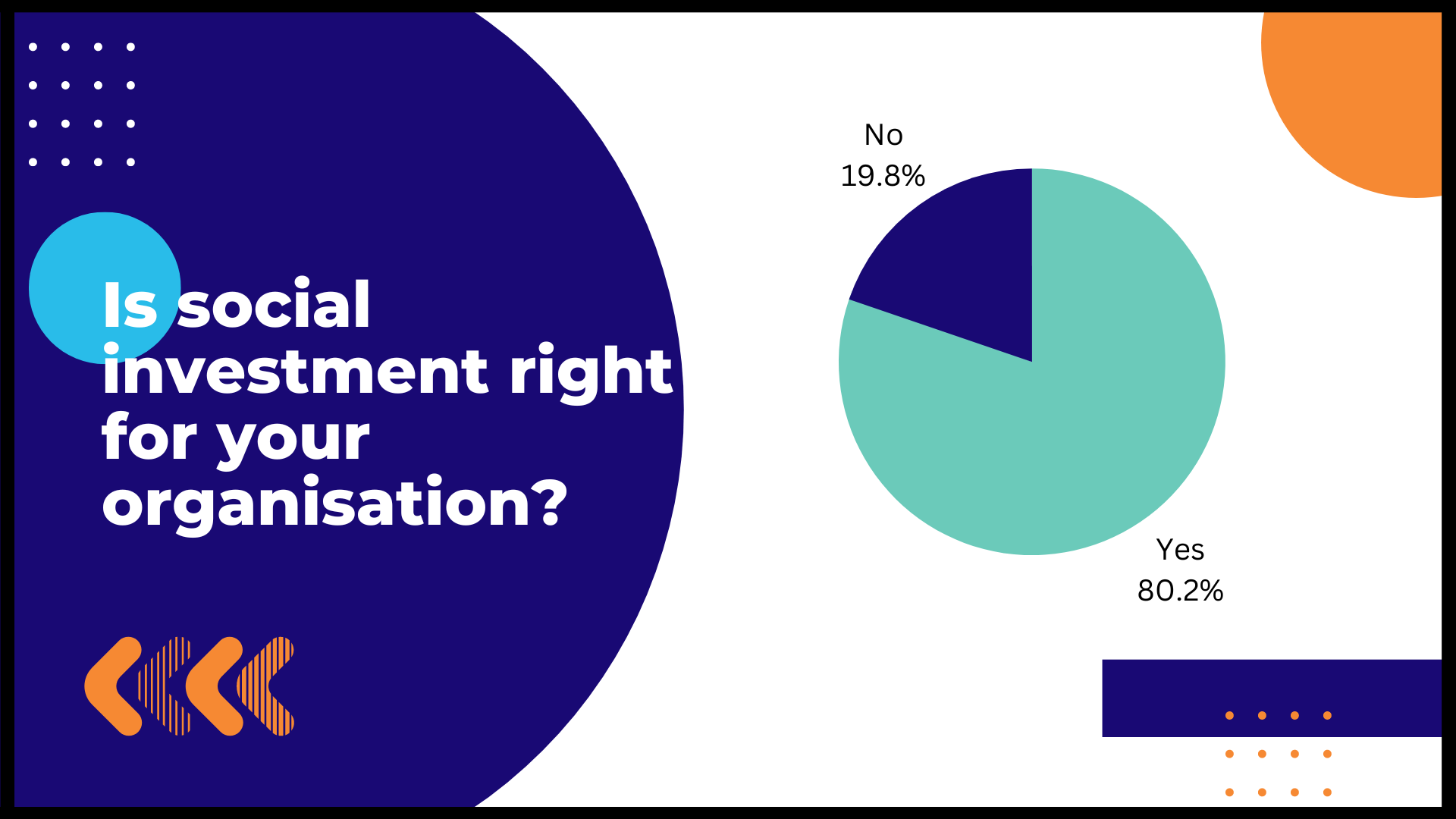 Is Social Investment right for your organisation? 80.2% yes 19.8% no